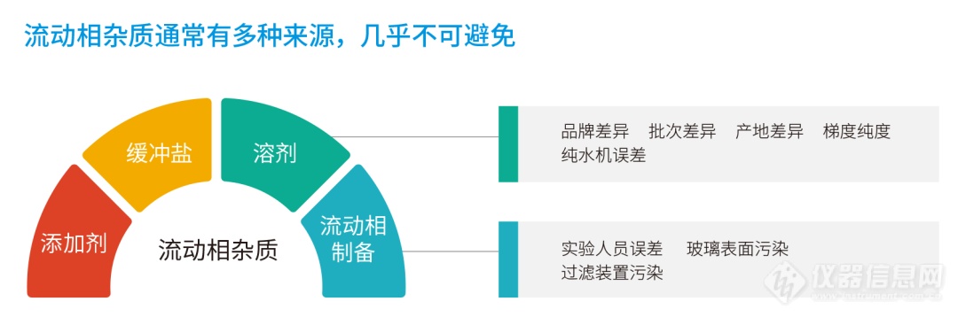 卓越表现 匠心设计丨InfinityLab Quick Change溶剂净化柱