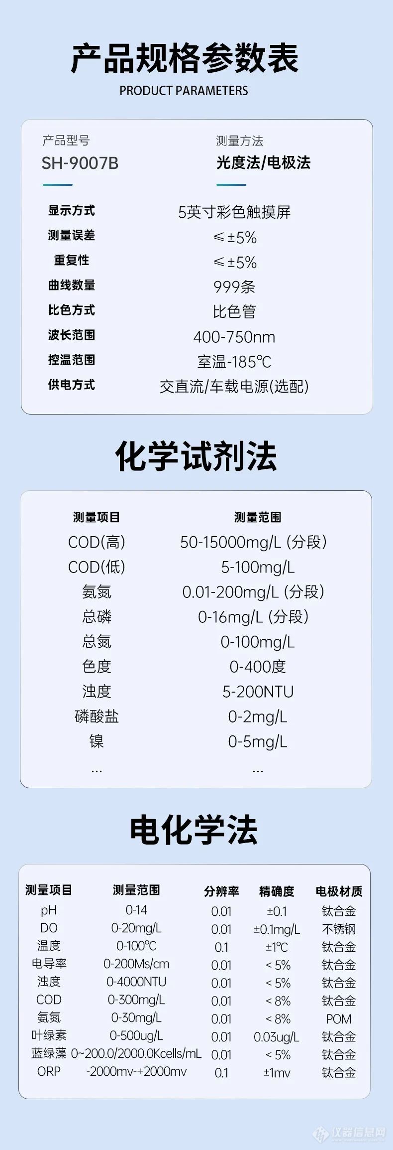 盛奥华|泳池水质检测应用解决方案