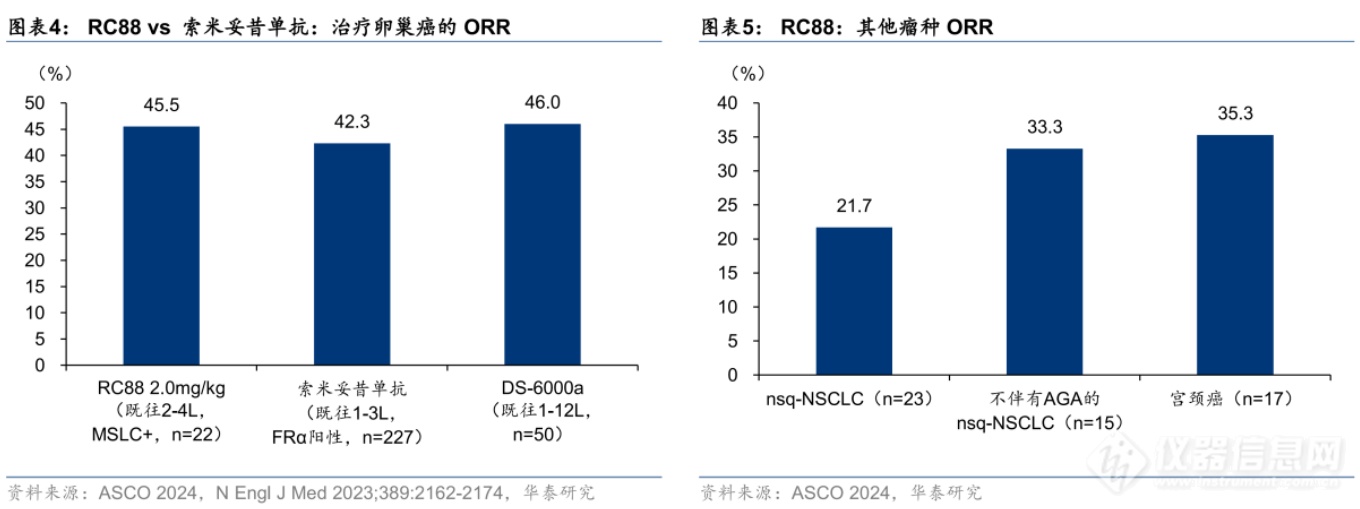 “ADC一哥”营收大增75.59%，双产品驱动新药研发关键冲刺