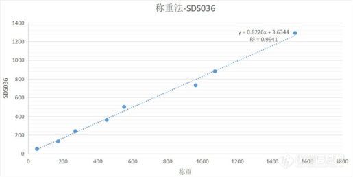 大量程粉尘传感器：工业领域里的“安全监督员”