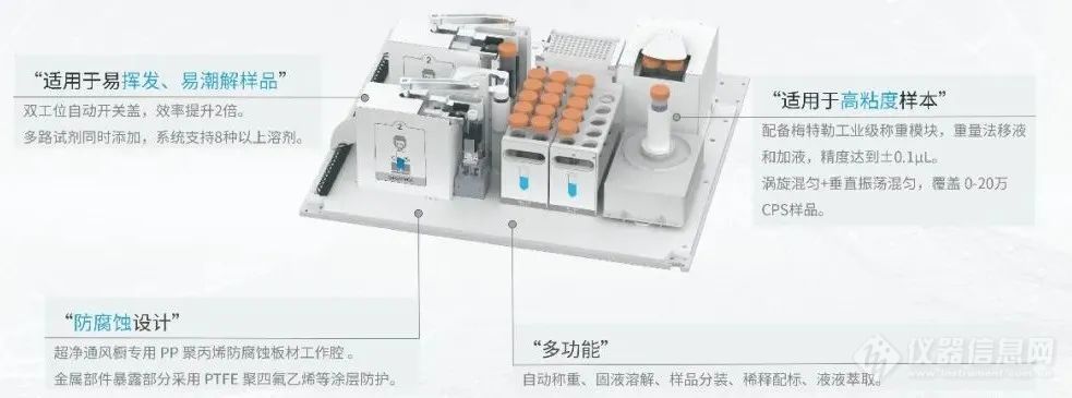 您敢想，我们就能做——莱伯泰科智能自动化前处理模块设计，打造客户定制化新高度