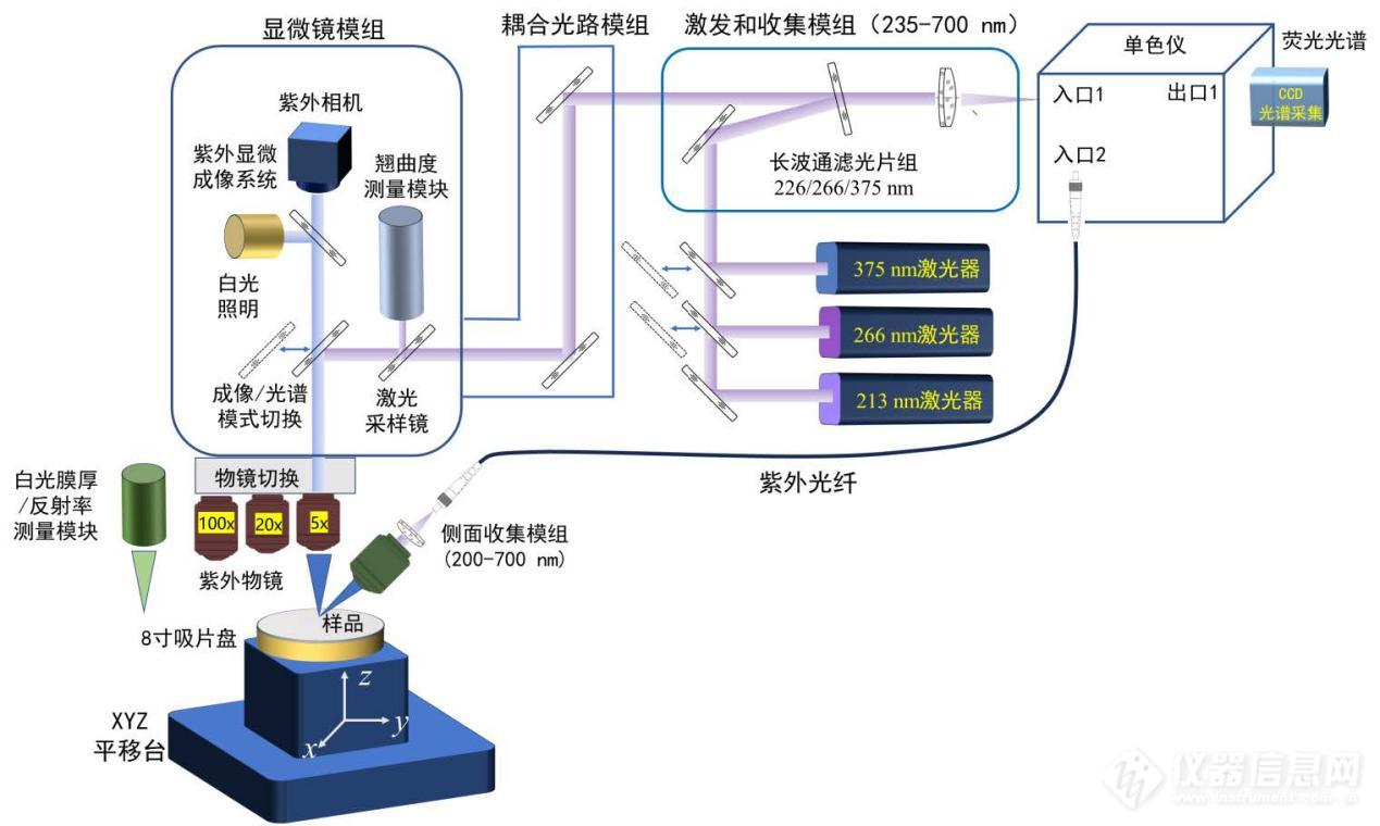 光学设备在半导体制造领域的部分应用