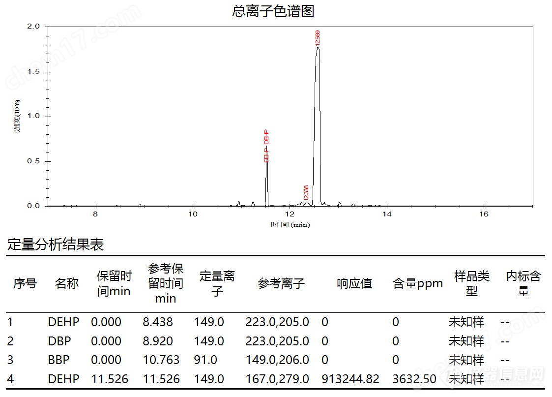 RoHS2.0检测专用 气相色谱质谱联用仪