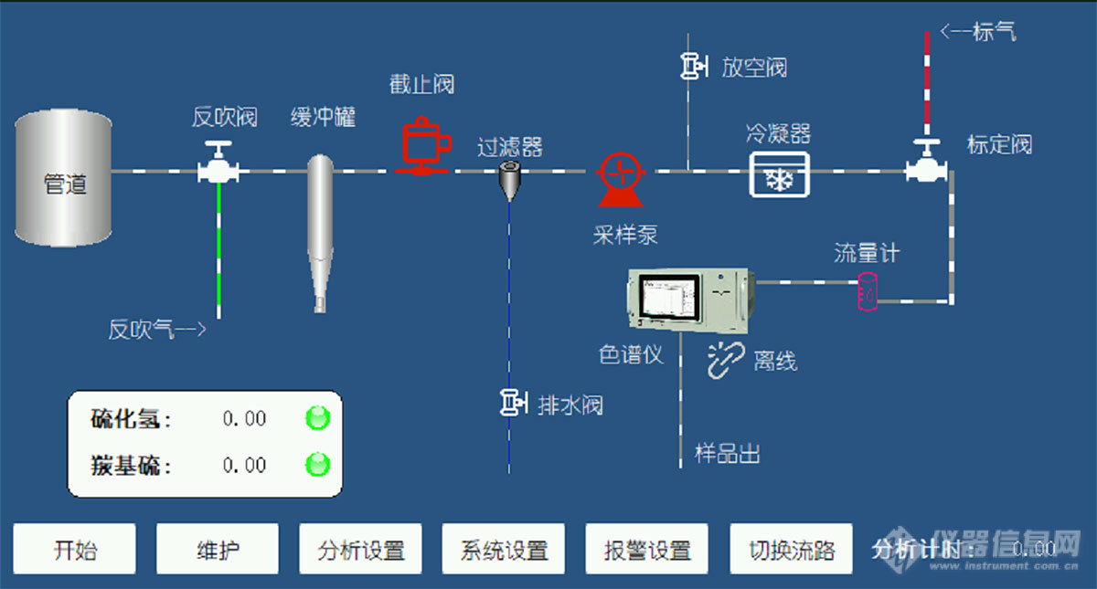 GCS-60在线硫化物分析仪4_1.jpg