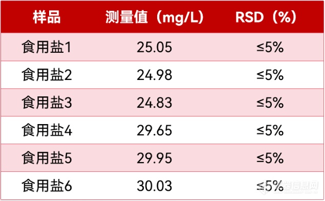 智慧领航 | 谱育SUPEC 5000系列 全自动水质分析仪，开启智能化水质检测新篇章