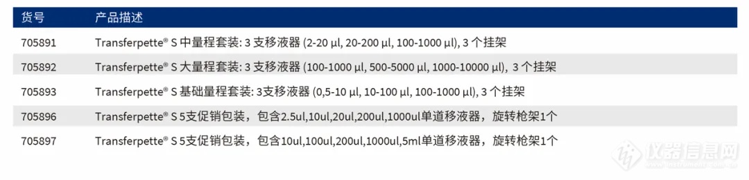 【BRAND促销活动ing】买移液器套装就送吸头！