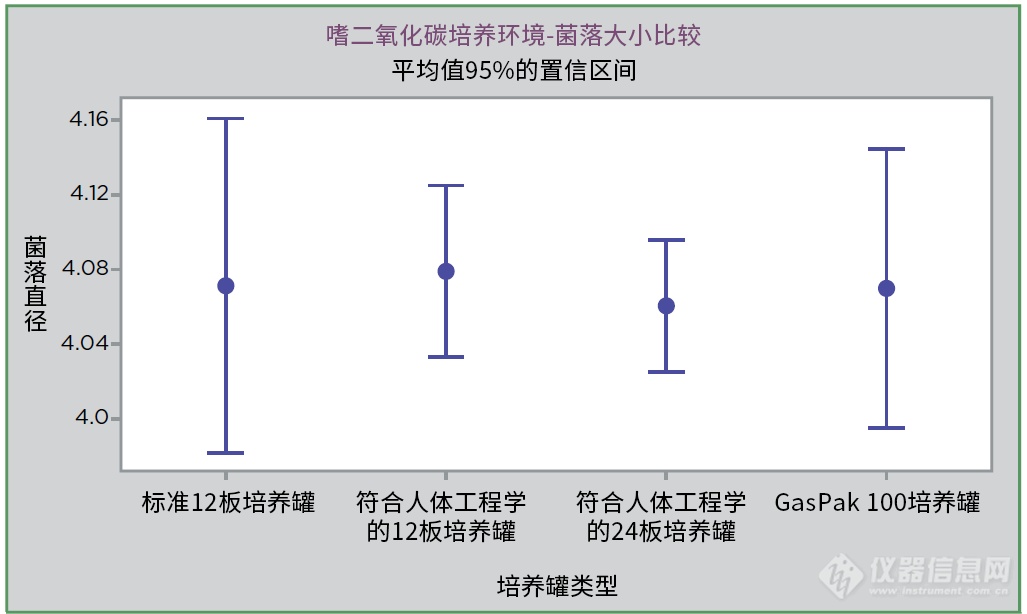 Anoxomat III 微生物培养系统和符合人体工程学的培养罐