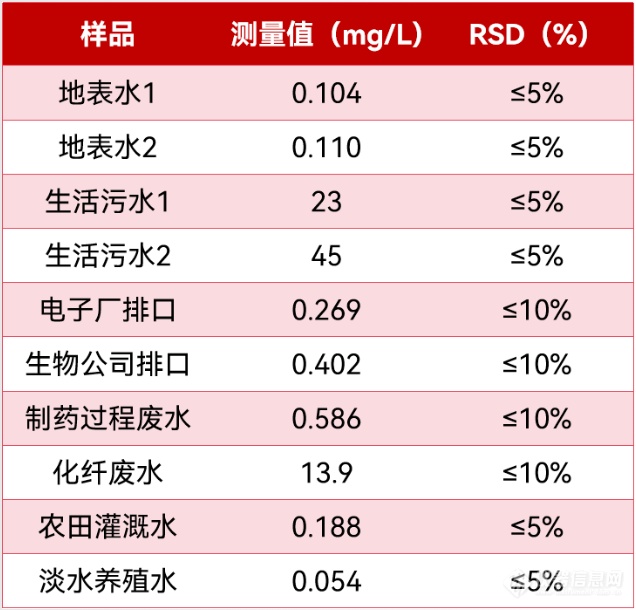 智慧领航 | 谱育SUPEC 5000系列 全自动水质分析仪，开启智能化水质检测新篇章