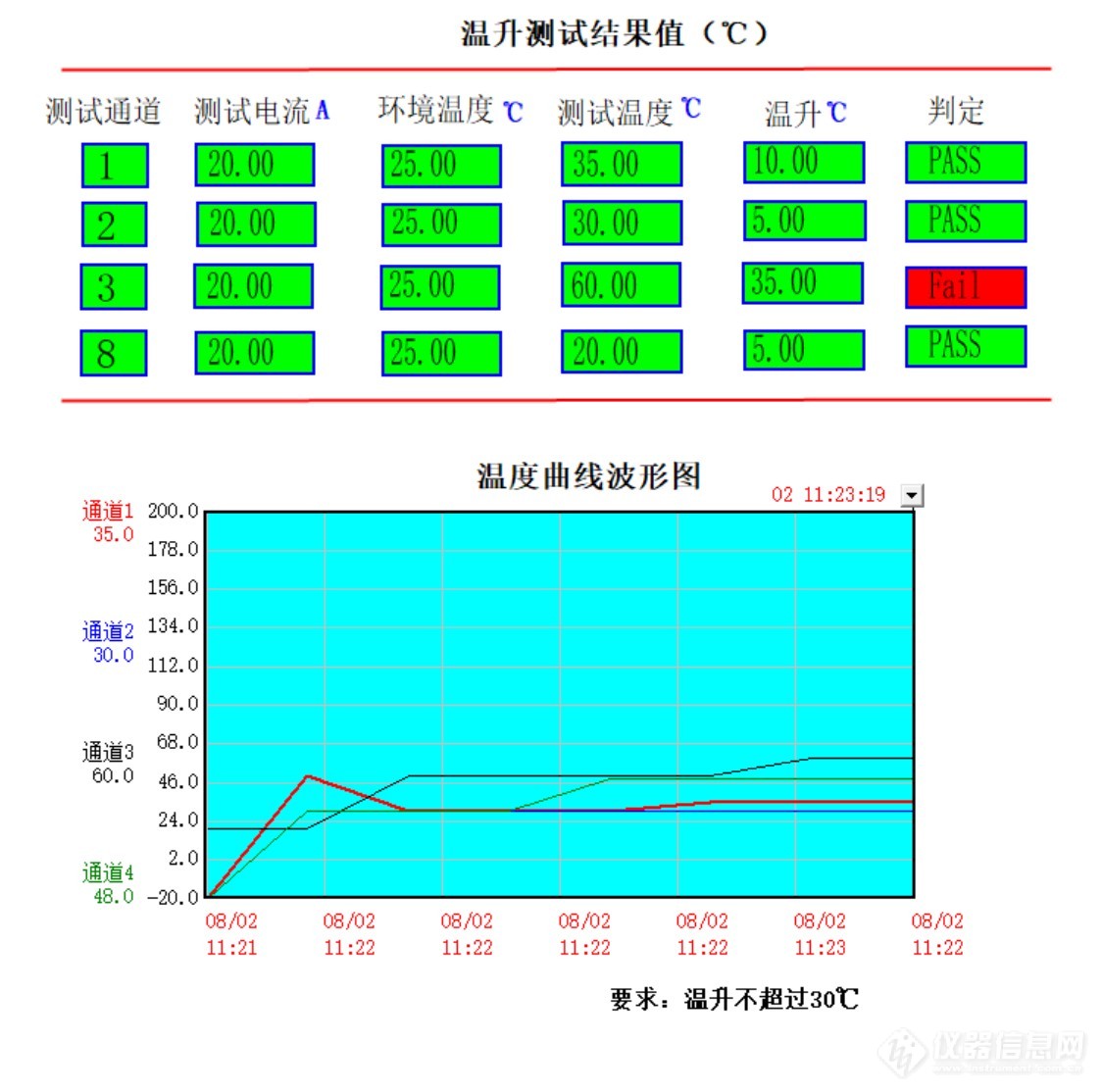 温升测试结果图2.jpg