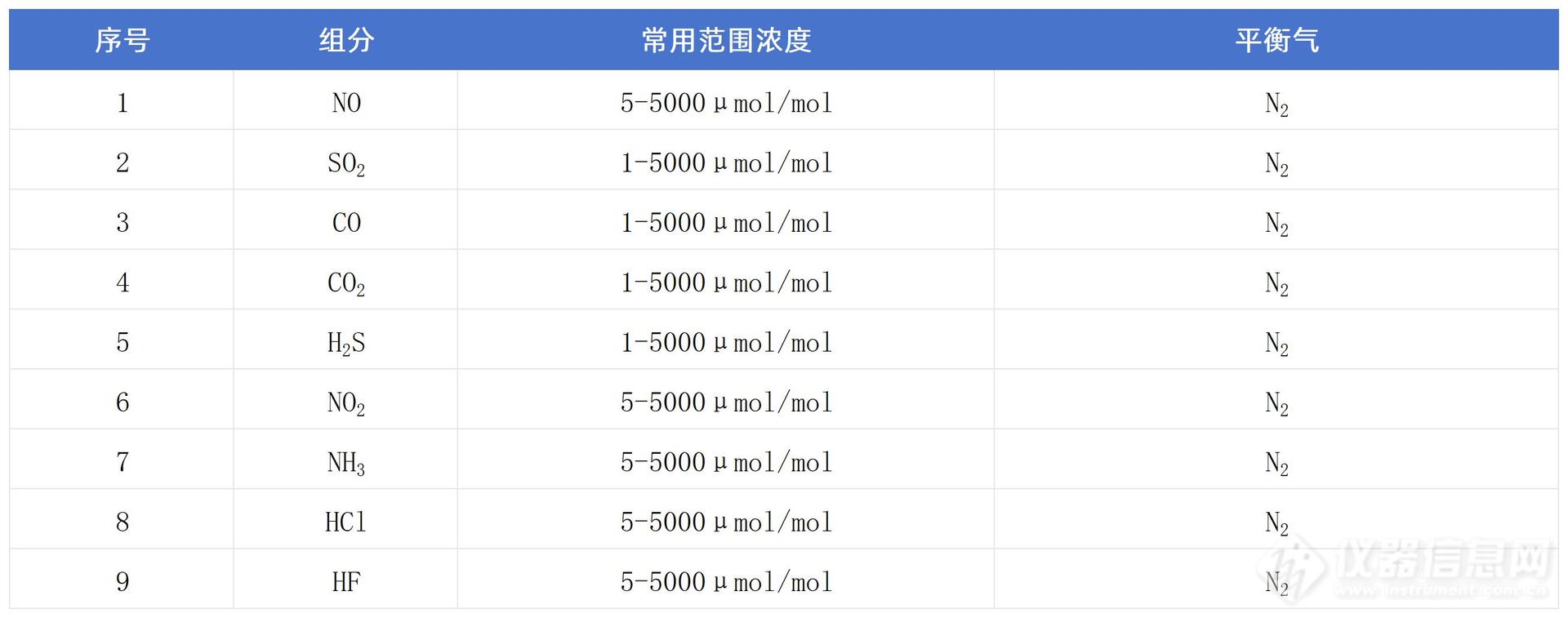 环境检测类标气_Sheet1.jpg