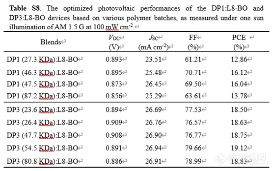 AM武汉大学闵杰新型有机光伏材料实现OPV19.12%高效率