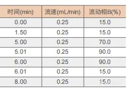 【飞诺美色谱】(SN/T 1864-2007)动物源性食品中氯霉素的测定