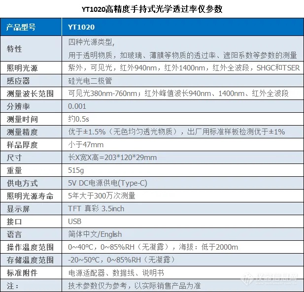 新品发布 | YT1020高精度手持式光学透过率仪惊喜亮相！