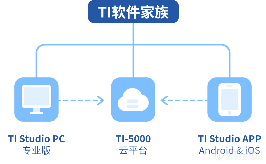 RayThink热像仪全能助手，红外测温分析软件TI家族