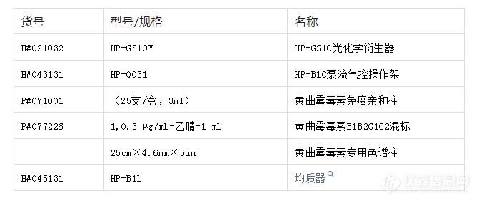 2025版《中国药典》延胡索标准草案公示抢先看！