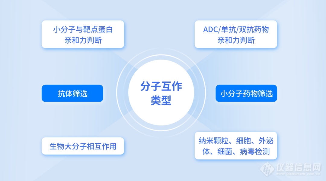 量准顶尖技术加持，权威认可的亲和力检测服务百家科研客户