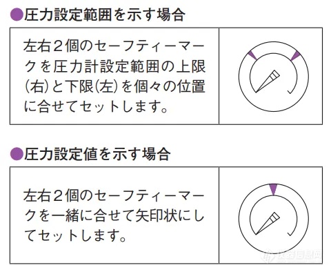 安全标志的使用方法