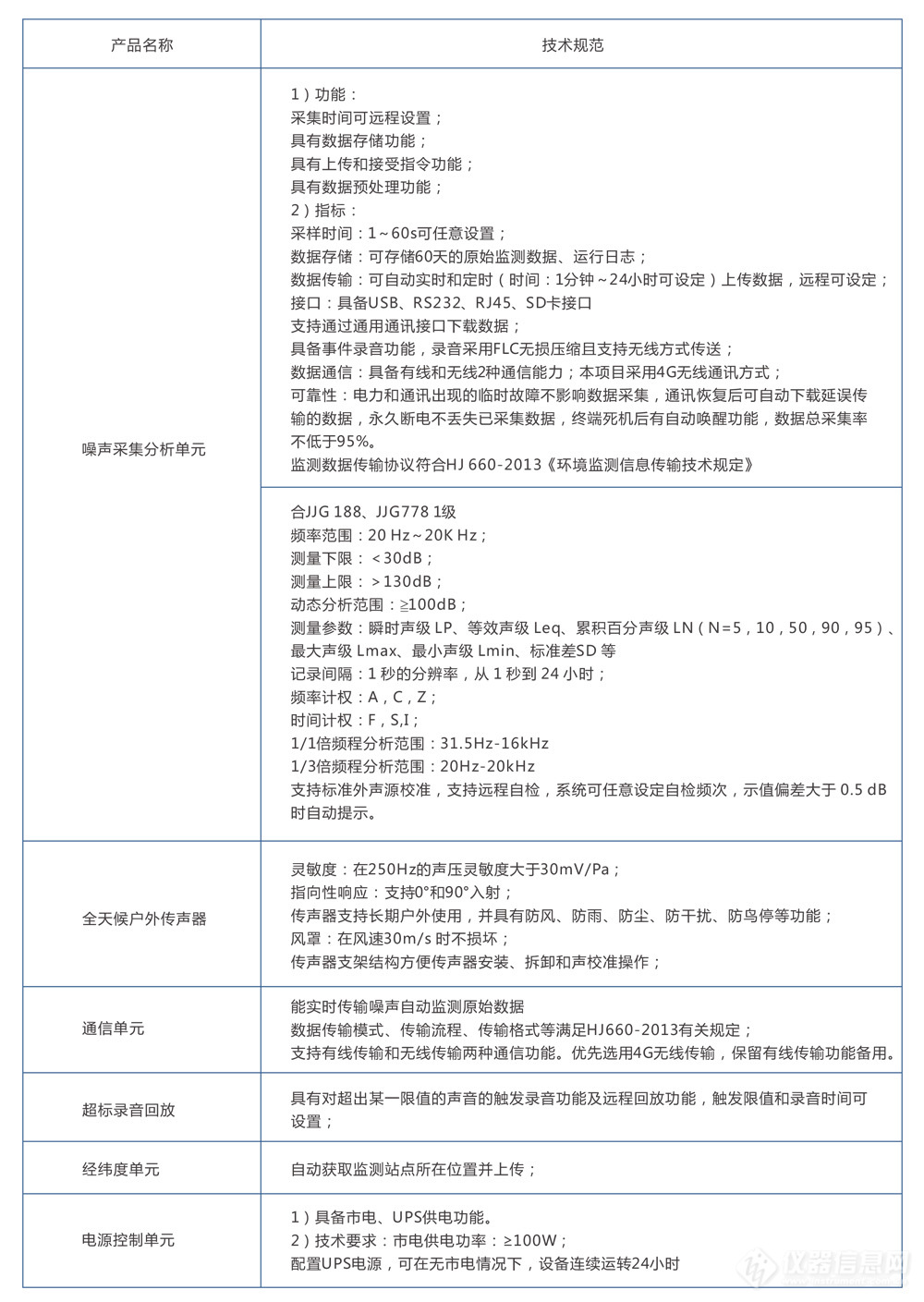 城市功能区声环境质量自动监测网络系统建设