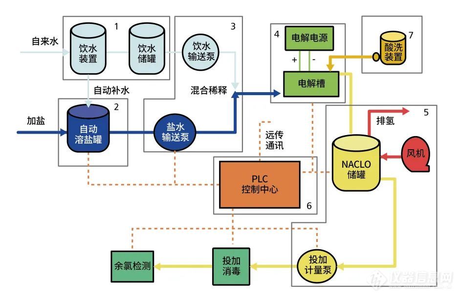 高效经济的水消毒 | 电解制氯在水处理中的应用和发展