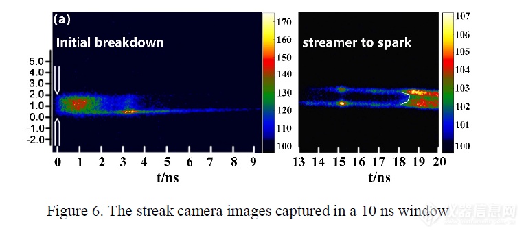 用户速递|大连理工杨德正教授团队：纳秒火花放电中超快击穿过程的研究进展