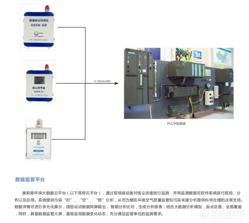 工业安全粉尘监测预警系统 可燃性粉尘浓度监测体系建设