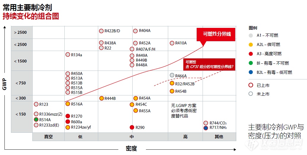  四方光电冷媒监测解决方案：助力环保新政策