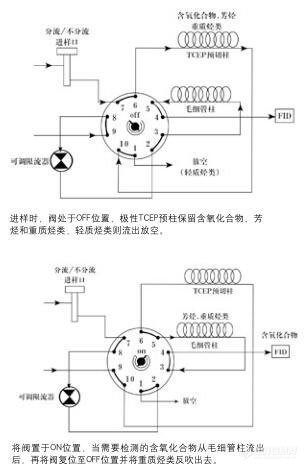 GC-7820车用汽油专用色谱仪流路示意图.jpg