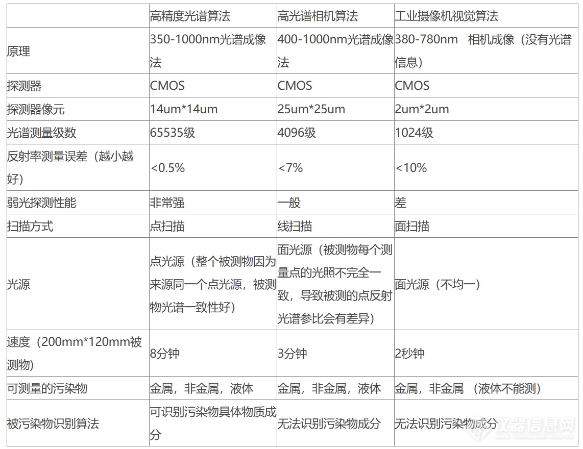 清洁仪的优势对比.png