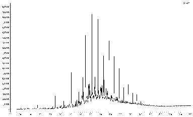 仪器推荐|GCxGCTOFMS 3300型全二维气相色谱飞行时间质谱仪