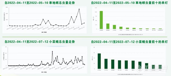 人工智能加持，看托普云农如何赋能数字化植保