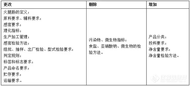 未拆封火腿肠袋内有虫子蠕动？金锣回应正在调查中