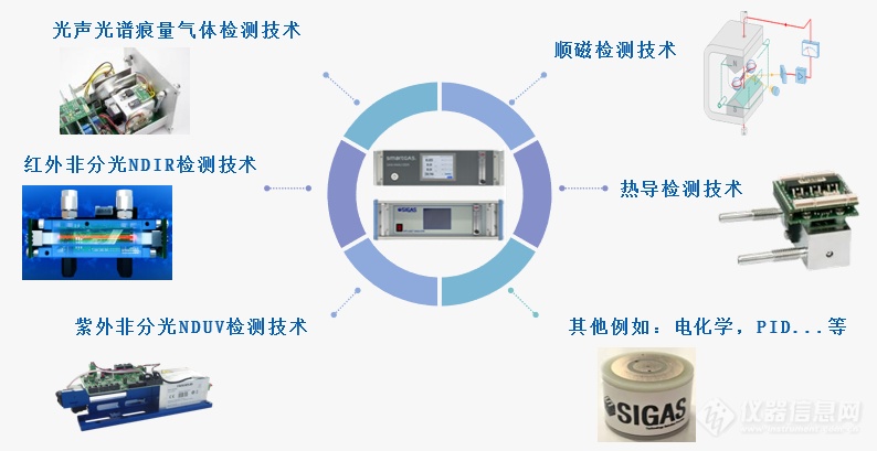 航运业脱碳进程加速，舒茨多元化气体检测技术助力绿色船舶发展