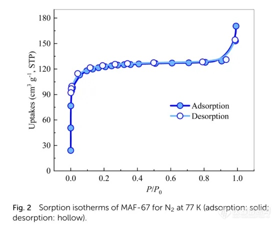 【JMCA】苯和环己烷、环己烯在微孔金属唑骨架中的快速吸附和动力学分离