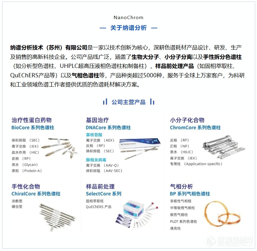 CACA网络研讨会：腺相关病毒（AAV）相关物质的HPLC分析