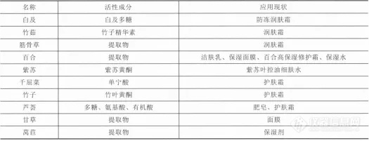 天然提取物：现代化妆品的健康新趋势