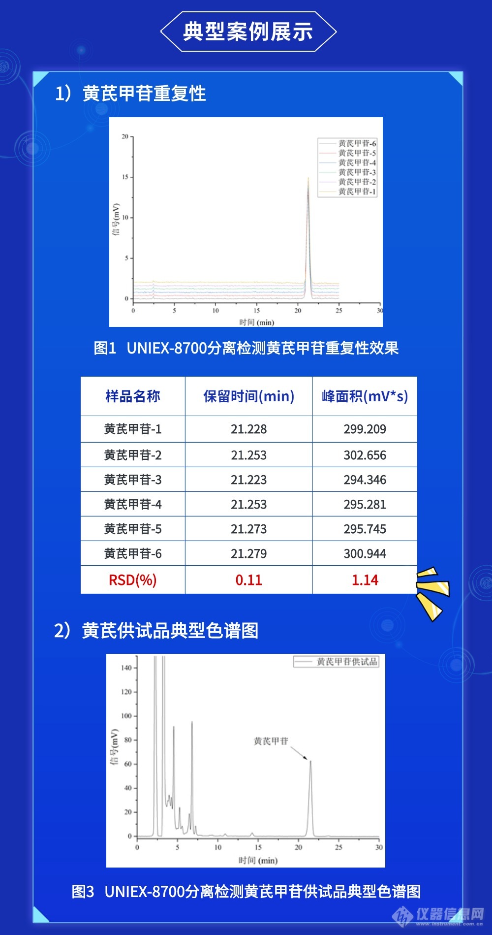 最新力作! 中药配方颗粒检测利器