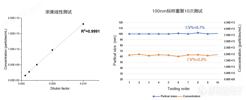 纳米粒度仪（粒径+浓度）
