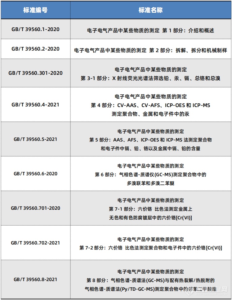 中国RoHS升级解读：限用物质增至10项 