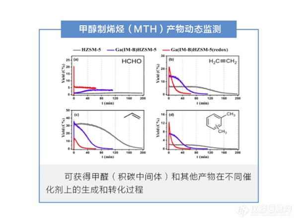 实验室桌面质谱仪 ProC-2 应用实例