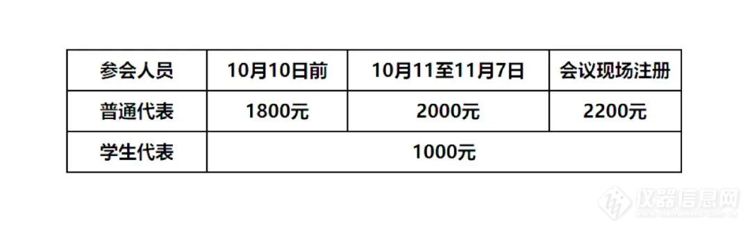 【邀请函】首届分析科学与仪器大会・分析仪器高质量发展分会