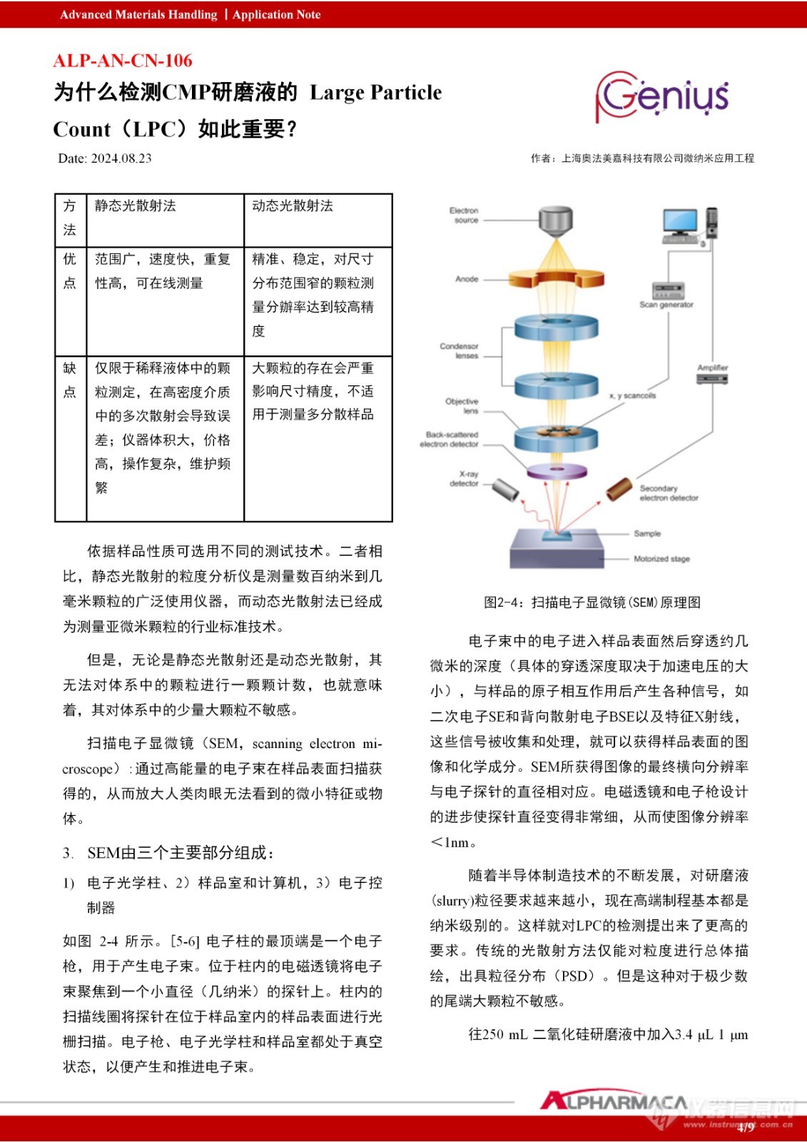 为什么检测CMP研磨液的Large Particle Count（LPC）如此重要？