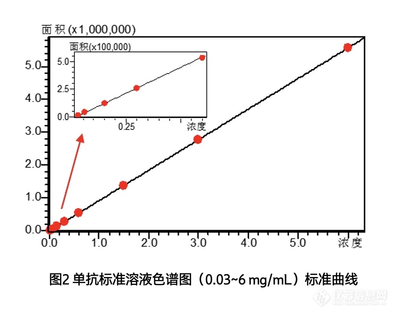 探索抗体蛋白的奥秘｜亲和色谱，抗体药物滴度分析优选