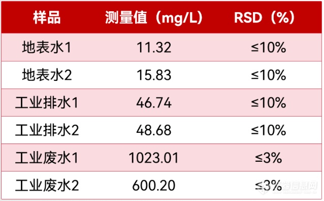 智慧领航 | 谱育SUPEC 5000系列 全自动水质分析仪，开启智能化水质检测新篇章