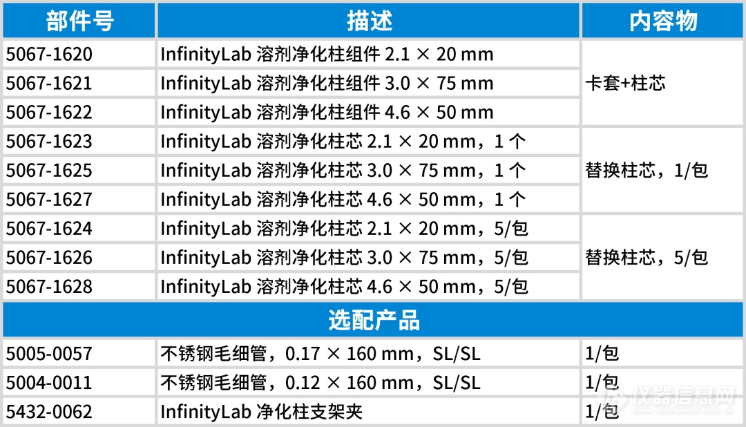 卓越表现 匠心设计丨InfinityLab Quick Change溶剂净化柱