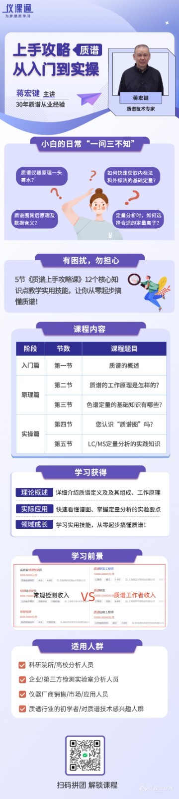 从业30余年质谱行业专家，教你从零起步搞懂质谱！