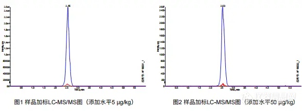 【飞诺美色谱】(GB 23200.20-2016)猪肉中阿维菌素的测定