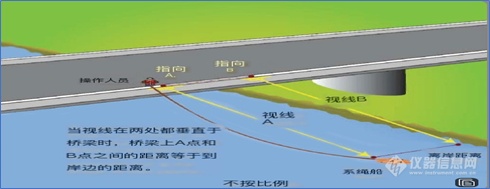 赛莱默分析仪器专栏 | 提供精确可靠数据的微型ADCP RS5