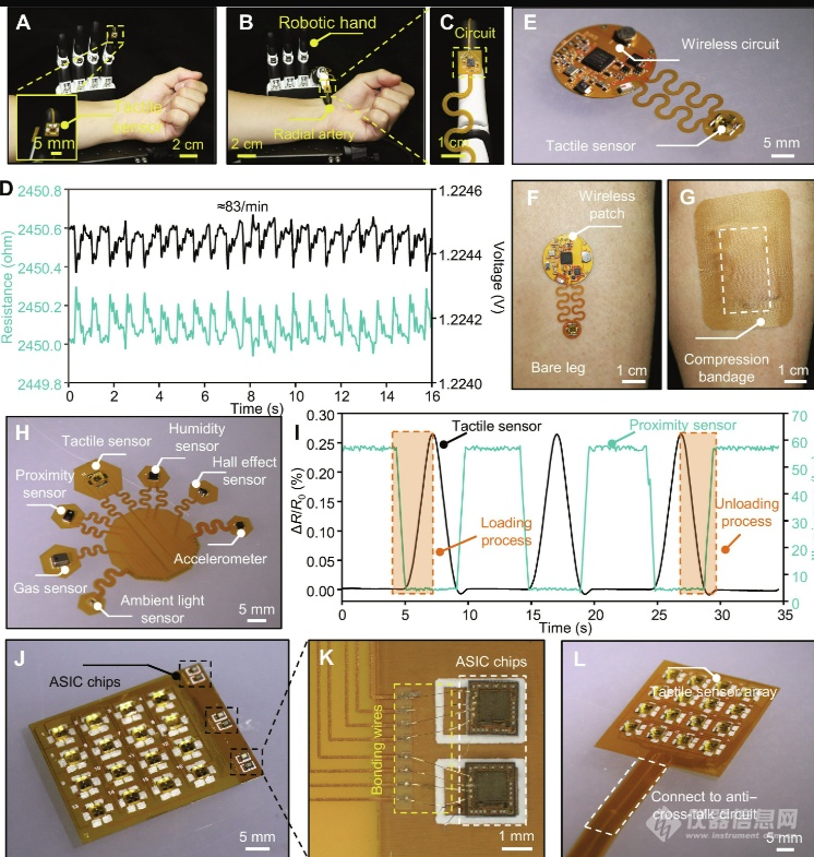 半导体情报，科学家研发高密度集成的柔性模块化触觉传感器！