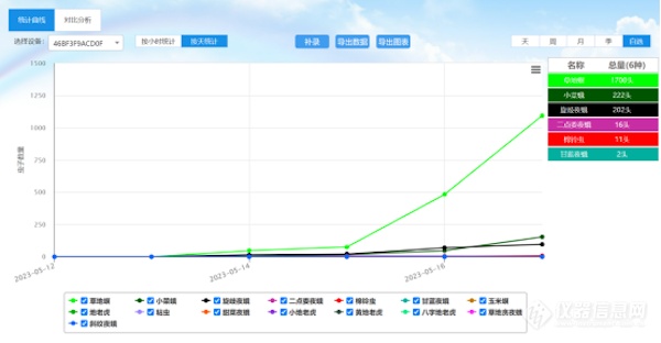 人工智能加持，看托普云农如何赋能数字化植保