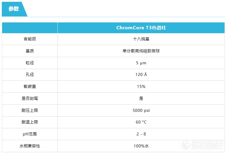 ChromCore T3色谱柱上市啦！极性&亲水化合物反相分析利器！